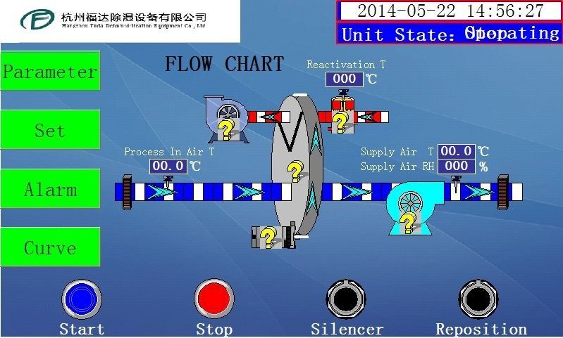 Equipamento de desumidificação do rotor do desicante industrial de novo desenho 1500 m3/h